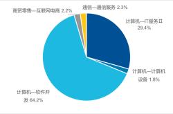 ai智能指数