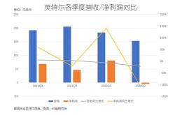 英特尔德国晶圆厂建设推迟补贴与土壤问题的双重挑战