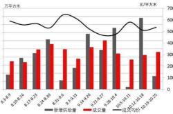长江有色：日锡价上涨锡价反弹高位抑制成交