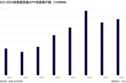 百度云业务逆势增长大模型驱动下的营收突破与未来展望