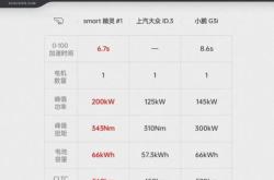 实力与颜值并重三款不容错过的智能手机推荐

在这个看脸的时代，智能手机不仅要有强大的性能，更要有吸引眼球的外观设计。今天，我们就来盘点三款实力与颜值俱佳的智能手机，它们不仅在性能上表现出色，外观设计也同样让人眼前一亮。

一、苹果iPhone13ProMax

苹果的iPhone系列一直是智能手机市场的标杆，而iPhone13ProMax更是将这一标准推向了新的高度。首先，从性能上看，iPhone13ProMax搭载了苹果最新的A15仿生芯片，无论是处理速度还是图形性能，都达到了行业的顶尖水平。