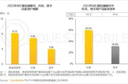 哔哩哔哩财报解读商业化步伐加快，盈利前景日益明朗