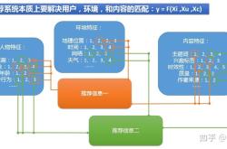 美国市场独立推荐算法外媒视角下的技术分离与用户隐私保护