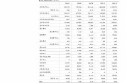 世运电路：年年度权益分派派元股权登记月日