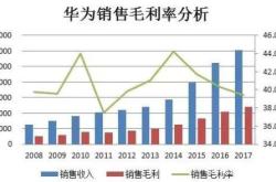为什么说跨境电商是外贸新动能