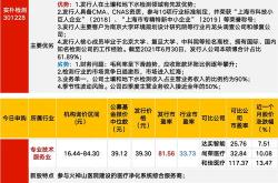 业聚医疗将于月日派发末期股息每股港仙