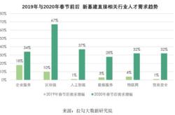欧科云链盈警：预计年度股东应占亏损逾万港元