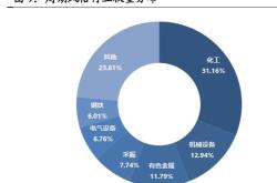 大小盘风格分化下的投资新趋势聚焦行业龙头企业