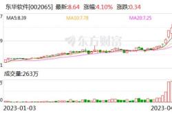 东华软件：拟对神州新桥增资亿元