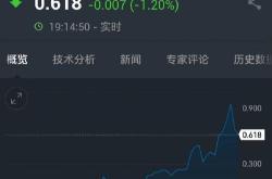 背景与当前形势