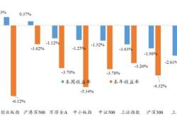 日本央行政策调整引发市场震荡对冲基金的紧急转向与日元看涨前景
