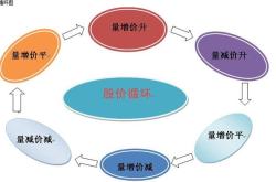 股票苹果概念