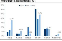 迎接大拐点年下半年投资策略