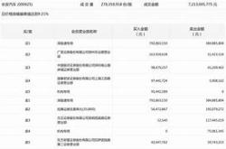 汽车服务板块强势拉升中汽股份领涨市场分析