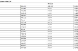 股指数样本股调整新调入名单解析与市场影响

引言
在股票市场中，指数是衡量市场整体表现的重要工具。随着市场的发展和公司业绩的变化，指数样本股的调整成为市场关注的焦点。本文将深入分析即将进行的股指数样本股调整，探讨新调入名单的特点及其对市场的潜在影响。

股指数样本股调整的重要性
股指数样本股的调整是指数管理的重要组成部分，它确保了指数能够准确反映市场的最新动态。样本股的调整通常基于公司的市值、流动性、行业代表性等因素，旨在优化指数的构成，提高其市场代表性。

新调入名单的分析
1.**市值与流动