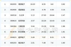 逸豪新材料上市