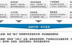 易方达创业板中盘联接基金投资新机遇与市场展望