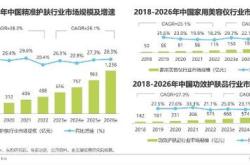 现在最需要的创新创业行业