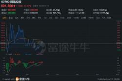 可对比分析多个网页内容，腾讯元宝解析能力升级