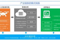 井英科技公布轮融资，融资额数百万美元，投资方为百度