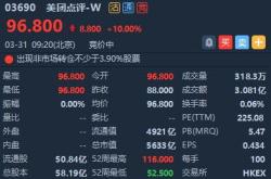 美团月日斥资亿港元回购万股