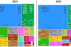 需求激增与资本短缺存储产业链或将开启超级周期