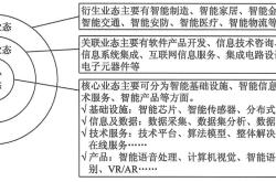 新闻标题背后的技术智能体架构的探索与应用