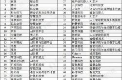 **中国人工智能竞争力百强城市排名出炉人工智能如何赋能城市发展？

**