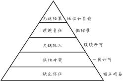 开源技术革新让大模型对齐变得超简单