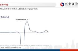 上调数据中心计算与存储支出预测