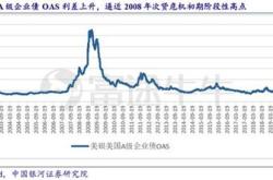 迈汇：经济衰退和降息推动金价上涨