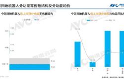 月电视市场整机出货万台小米市占率连续第四个月增长