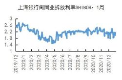 月日当周，美国货币市场资产降至万亿美元