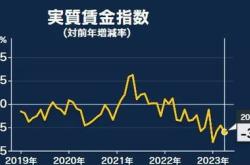 日本实际工资连续个月下降