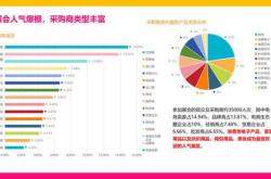 统一进程已经启动：太早，正好