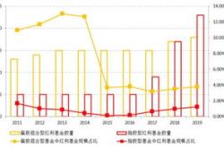 长盛基金：股或维持震荡看好红利科技出海等资产