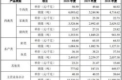 英伟达绝地反弹市值四天猛增多亿美元