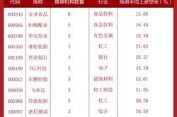 德意志银行将星巴克评级上调至买进