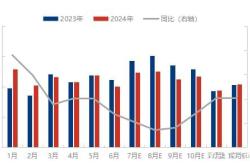 前个月深圳进出口增长近三成