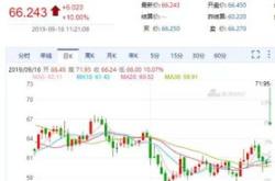 呈现中国市场多样化投资机遇深交所在沙特推介股上市公司