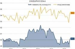 诺安债市点评：债券市场本周继续走牛