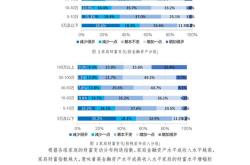 家庭装饰品：循贝壳报表看整装业态趋势