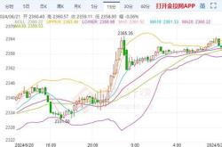 美元疲软和降息押注延续黄金价格再攀历史最新纪录创近四年最好年份