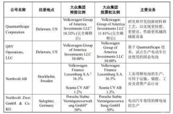 拟将电池研发工作转移至瑞典，关闭加州研发部门