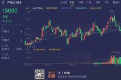 长江有色：日锌价下跌下游逢低采购稍显增加
