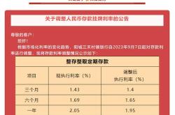 河南农商联合银行调整存款利率