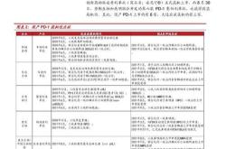 电网投资建设提速多家上市公司中标大单
