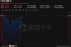 交银国际：维持腾讯控股买入评级目标价港元