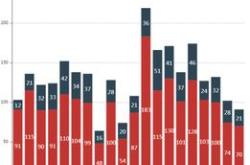 月日连板股分析：高位股大幅退潮国企改革概念爆发