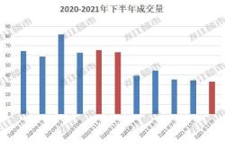 雍禾医疗成仙背后：扩张边际效应减弱管理漏洞频现消费降级之下商业逻辑生变